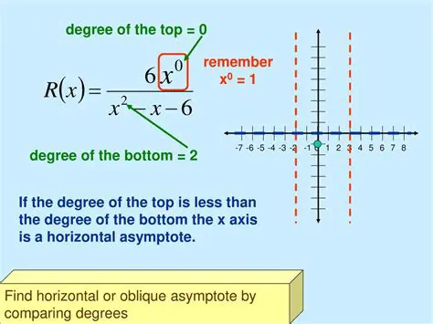 Horizontal or Oblique Asymptote