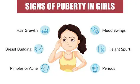 Hormonal Changes in Girls During Puberty
