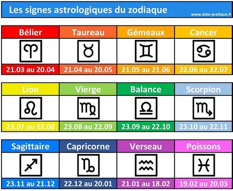 Horoscope du 19 Octobre: Prédictions Astrologiques Détaillées et Conseils Personnalisés