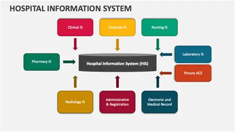 Hospital information systems