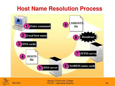 Host Name Resolution Issues