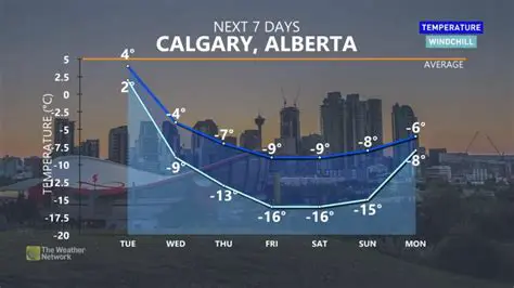 Hourly Weather Calgary: Your Essential Guide to Today's Forecast