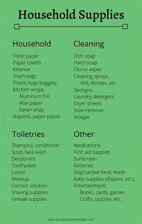 Household and personal supplies