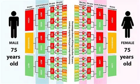 How much longer you might live