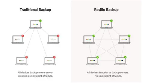 How Real Time Backup Works