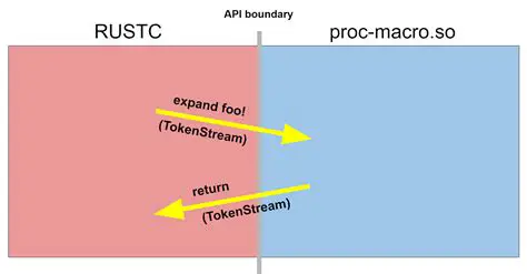 How Rustc Finds the Sysroot