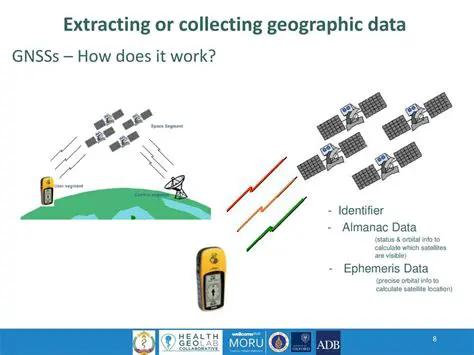 How Satellites Collect Data