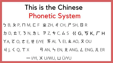How Standard Chinese Phonetics Works