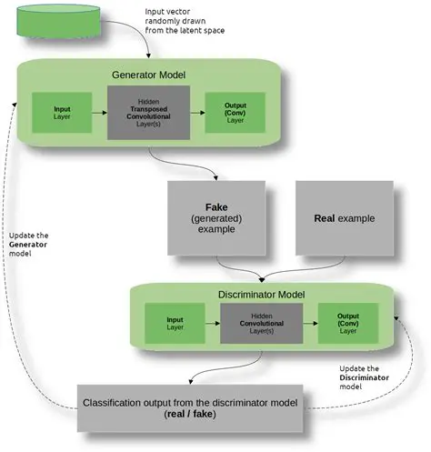 How Swing Models Interact with Components