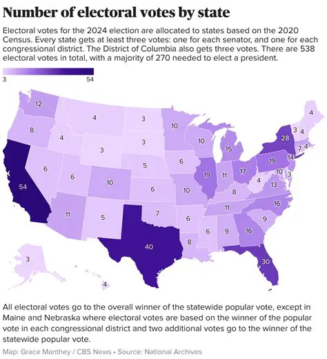 How the Number of Electoral Votes is Calculated