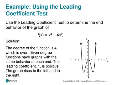 How to Apply the Leading Coefficient Test