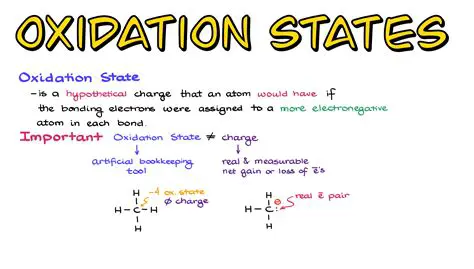 How to Calculate Oxidation States