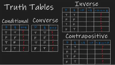 How to Construct a Truth Table