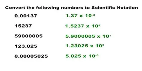 How to Convert Numbers to Scientific Notation