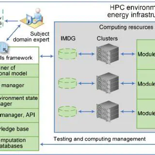 How to Detect the HPC Environment