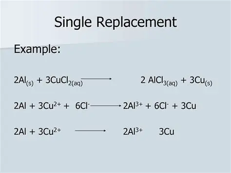 How to Determine if a Single Replacement Reaction Will Occur