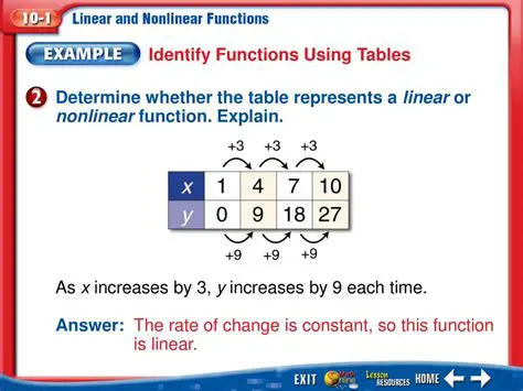 How to Determine if a Table Represents a Linear Function