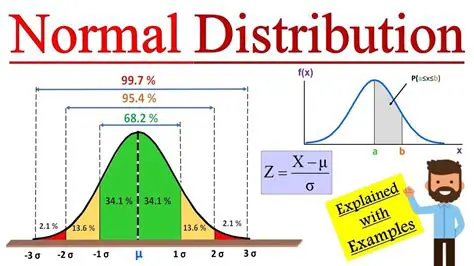 How to Determine Normal Distribution
