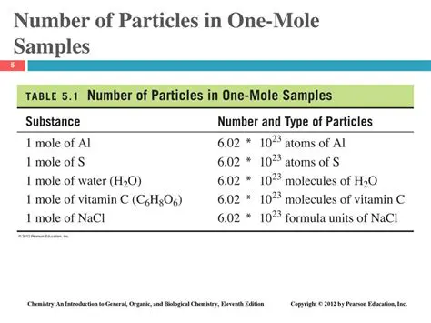 How to Determine the Number of Particles in One Mole