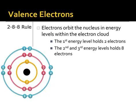 How to Determine Valence Electrons