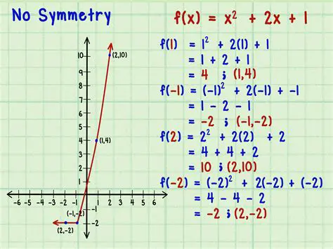 How to Determine Whether a Function is Odd