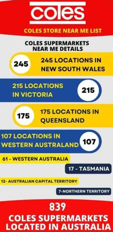 How to Find Coles Opening Hours