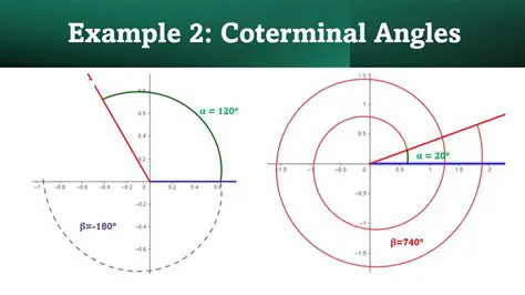 How to Find Coterminal Angles