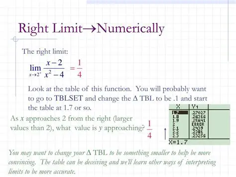 How to Find Left and Right Limits