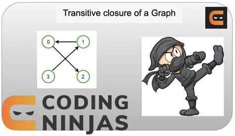 How to Find Out Whether a Graph is Vertex Transitive