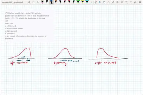 How to Find Q2 in a Dataset