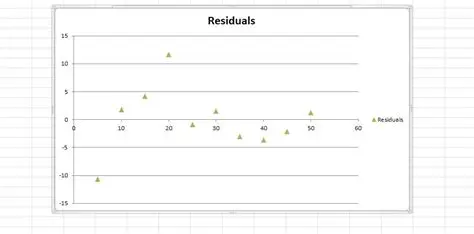 How to Find Residual Points Using a Table