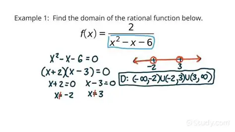 How to Find the Domain of a Rational Function