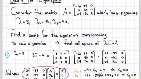 How to Find the Eigenspace