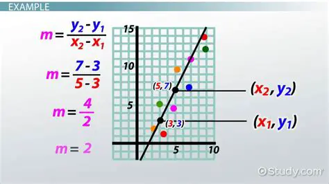 How to Find the Equation of a Trend Line