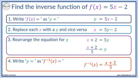 How to Find the Inverse Function