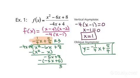 How to Find the Oblique Asymptote of a Rational Function