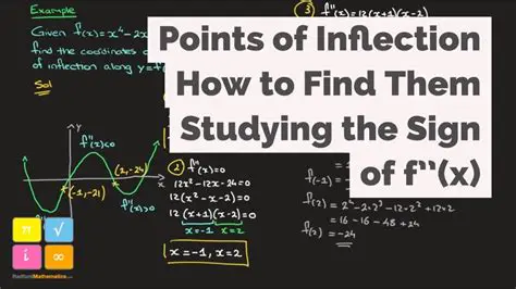 How to Find the Point of Inflection