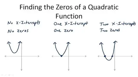 How to Find Zeroes of a Quadratic Function