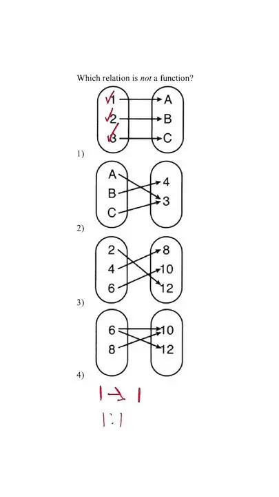 How to Identify Relations that are not Functions