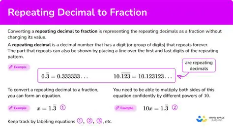 How to Identify Repeating Decimals