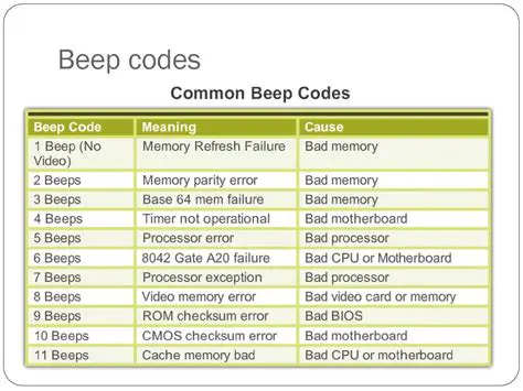 How to Interpret Beep Codes