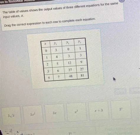 How to Match a Table of Values to Its Equation