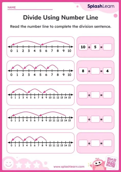 How to Model Division on a Number Line