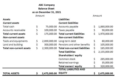 How to Prepare a Balance Sheet