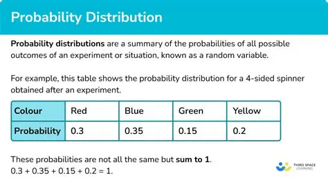 How to Read a Probability Distribution Table