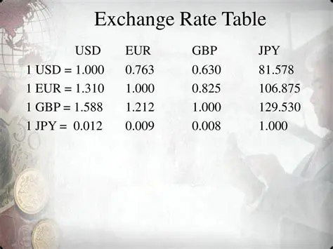 How to Read the Exchange Rate Table