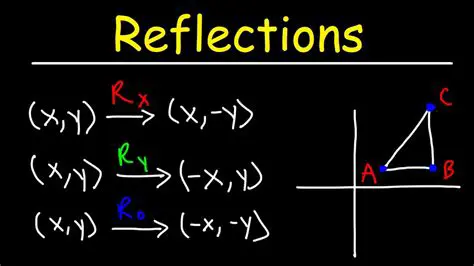 How to Reflect a Function About the Origin