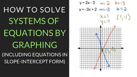 How to Solve a System of Equations by Graphing