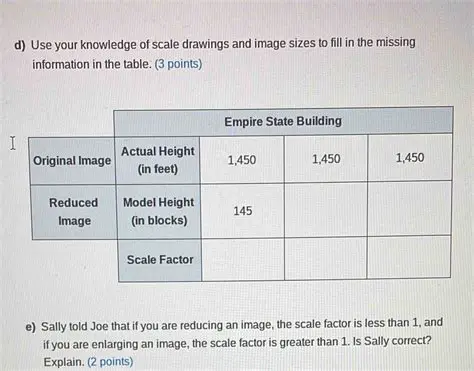 How to Use Scale Drawings and Image Sizes to Fill in the Missing Information in the Table