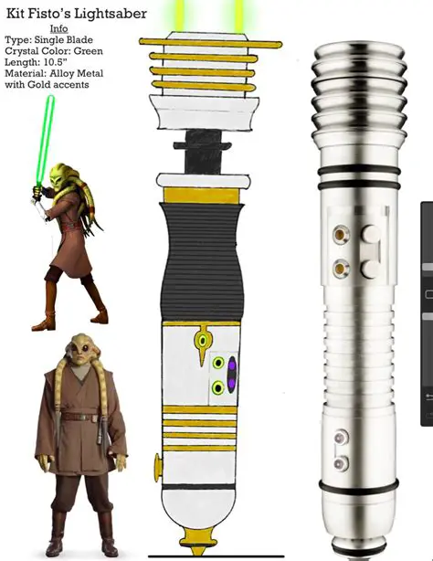 How to Use the Rock Legends Kit